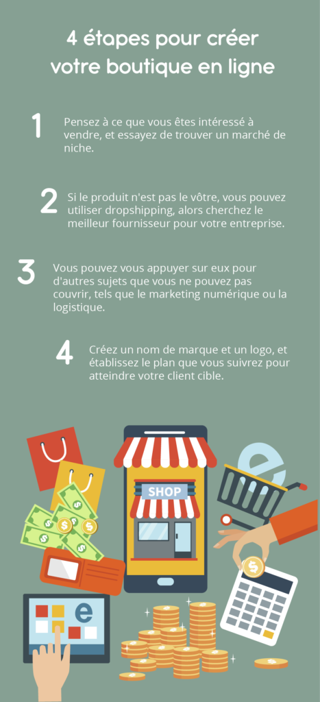 4 étapes pour créer votre boutique en ligne