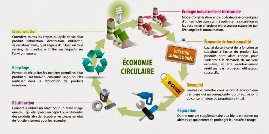 recycle rit